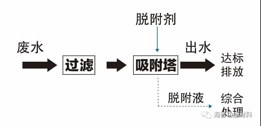 當臭氧成為污染物，廢水處理需要新的“解藥”