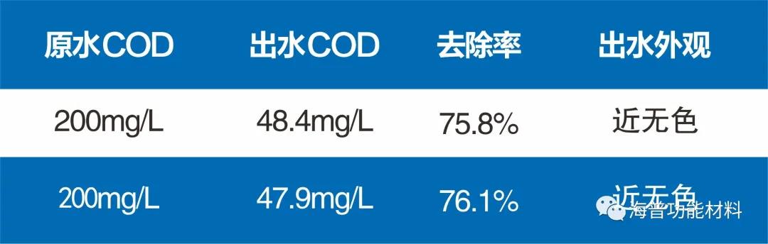 當臭氧成為污染物，廢水處理需要新的“解藥”