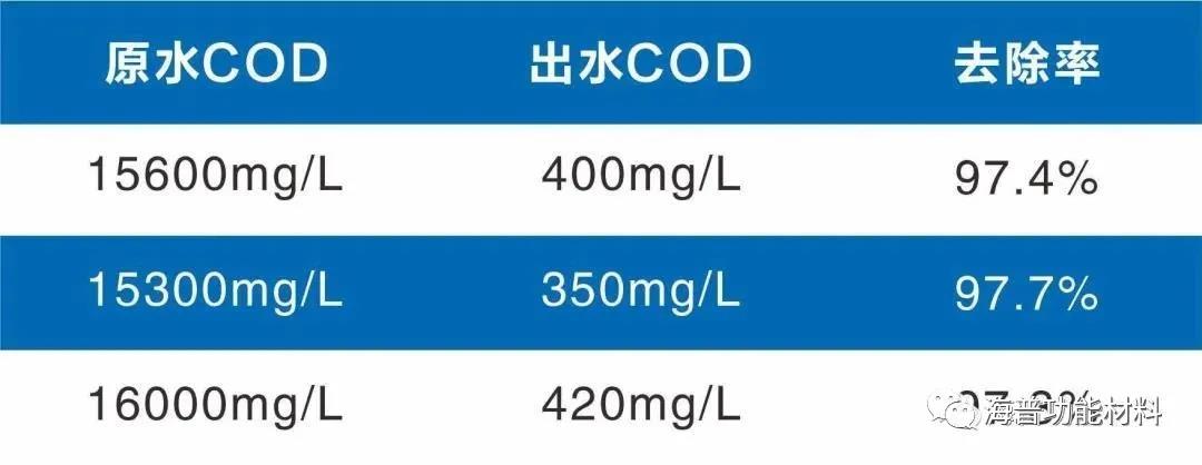 當臭氧成為污染物，廢水處理需要新的“解藥”