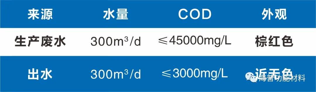 當臭氧成為污染物，廢水處理需要新的“解藥”