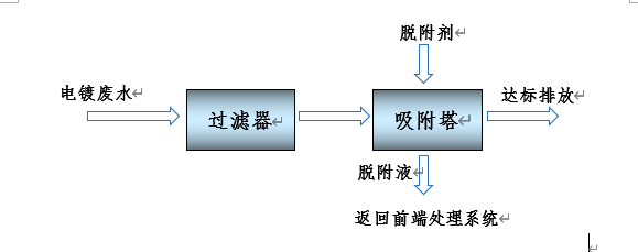 電鍍產(chǎn)業(yè)園中電鍍廢水處理的主要方法揭秘