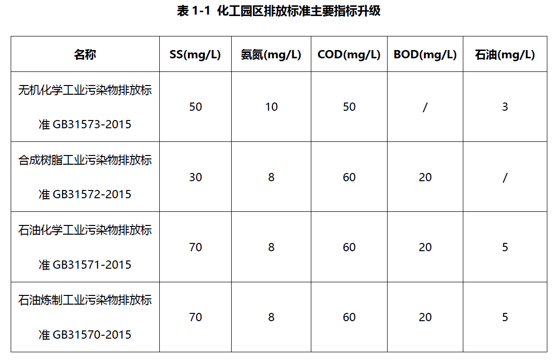 污水后生化段COD降解