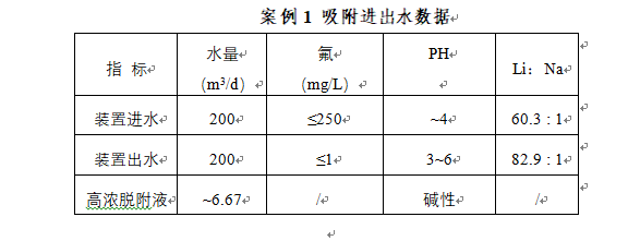 鋰電池回收料液除氟