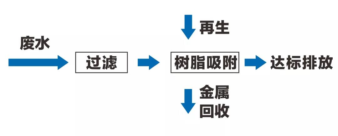 如何實(shí)現(xiàn)石英砂酸洗廢液達(dá)標(biāo)排放或回用