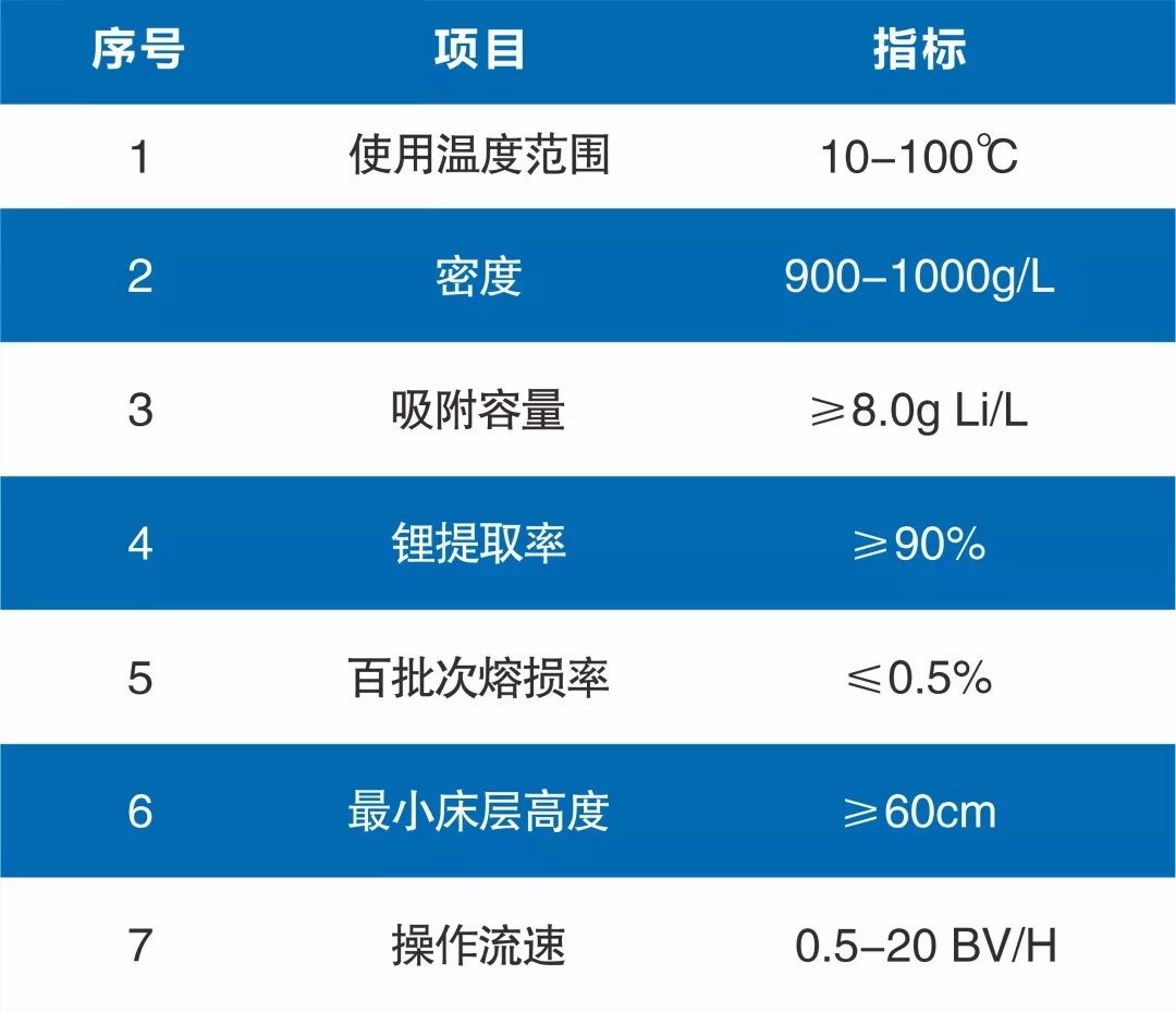 鹽湖提鋰解決方案