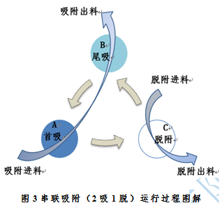 含氟廢水的治理