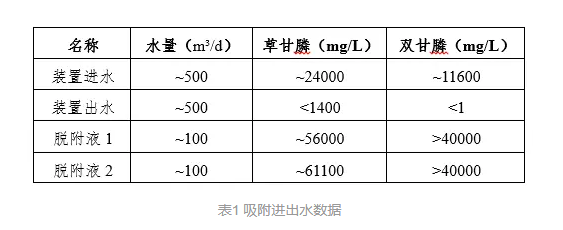 雙甘膦和草甘膦的區(qū)分方法