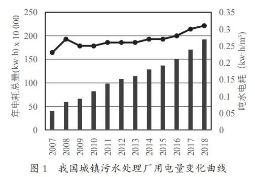 廢水近零排放及資源化