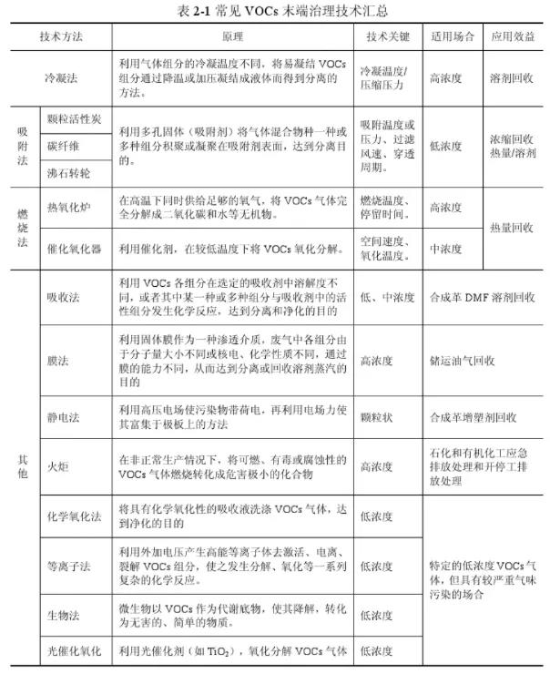 上海市重點行業(yè)企業(yè)VOCs深化治理項目專項扶持辦法》發(fā)布，增強企業(yè)綠色發(fā)展信心