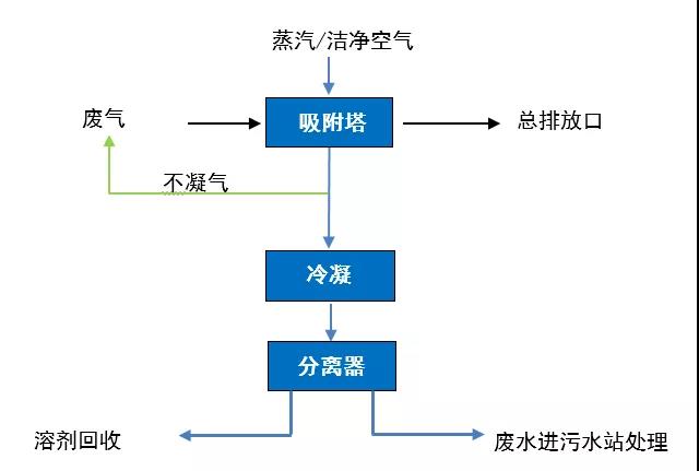 上海市重點行業(yè)企業(yè)VOCs深化治理項目專項扶持辦法》發(fā)布，增強企業(yè)綠色發(fā)展信心