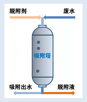 拓展污水再生利用途徑，助力企業(yè)綠色高質(zhì)量發(fā)展