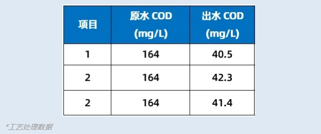 拓展污水再生利用途徑，助力企業(yè)綠色高質(zhì)量發(fā)展