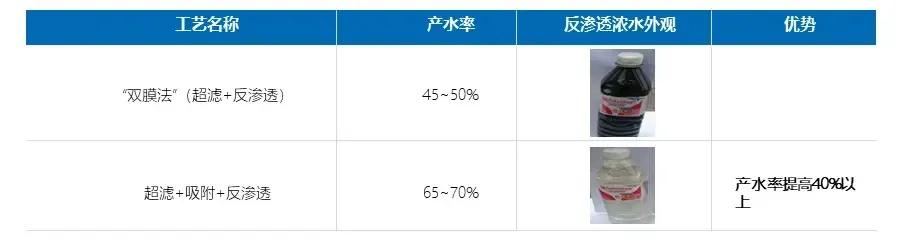 煤化工廢水近零排放的困境與高效技術(shù)解決方案介紹