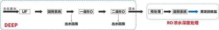 煤化工廢水近零排放的困境與高效技術(shù)解決方案介紹