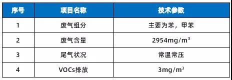 強勢領跑 | 工業(yè)化設備處理濃度低于5mg/m3，海普持續(xù)發(fā)力VOCs廢氣治理