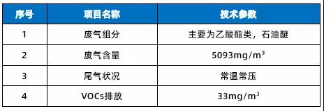 強勢領跑 | 工業(yè)化設備處理濃度低于5mg/m3，海普持續(xù)發(fā)力VOCs廢氣治理