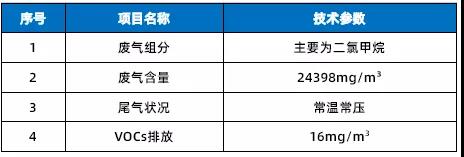 強勢領跑 | 工業(yè)化設備處理濃度低于5mg/m3，海普持續(xù)發(fā)力VOCs廢氣治理