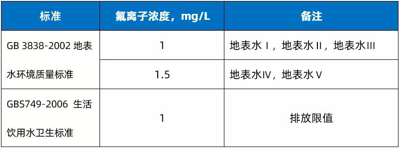 除氟樹脂產(chǎn)品