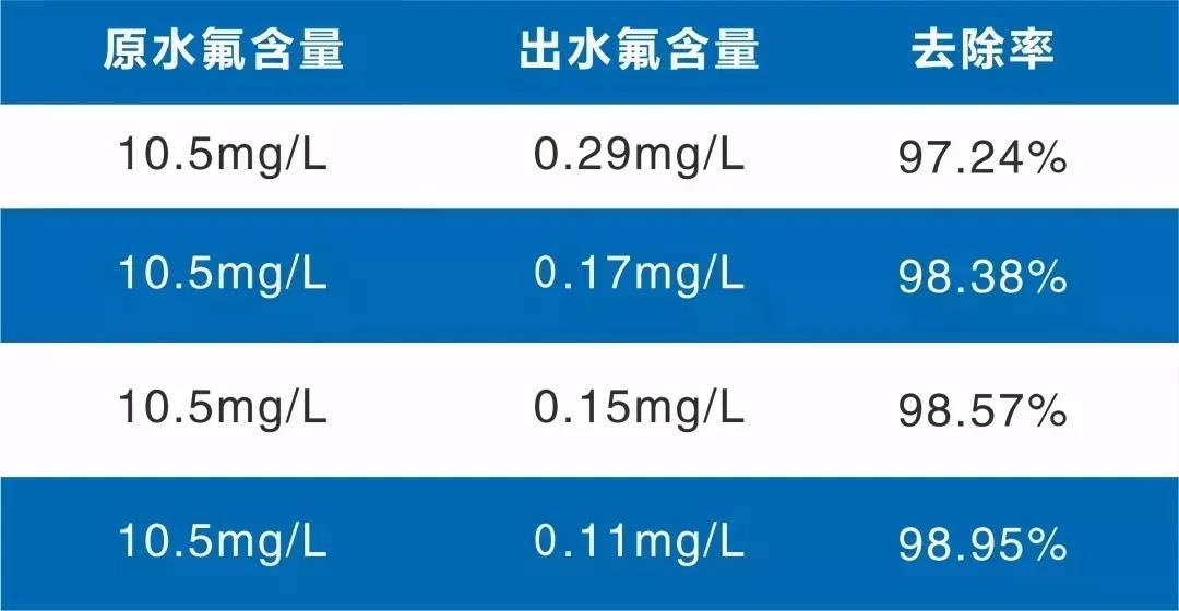 除氟樹脂產(chǎn)品