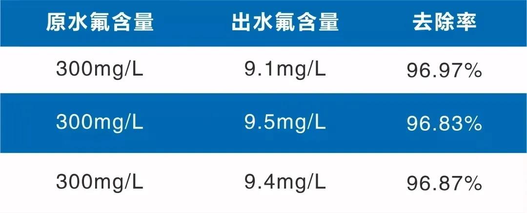 除氟樹脂產(chǎn)品