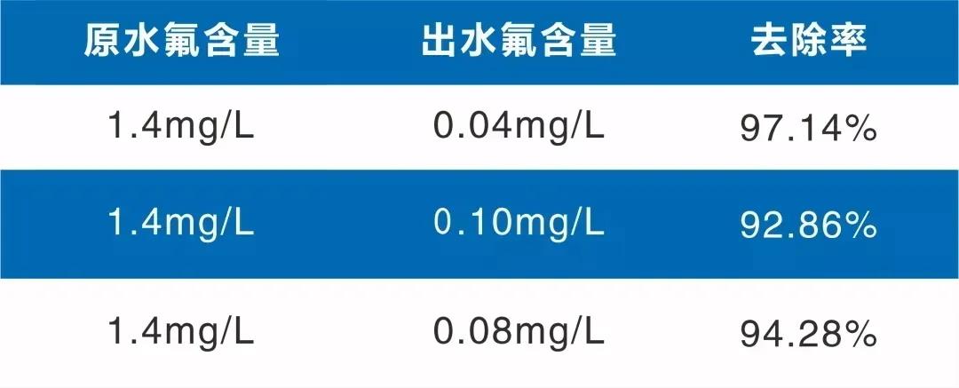 除氟樹脂產(chǎn)品