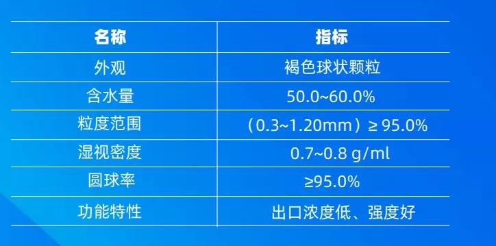 有機(jī)廢氣達(dá)標(biāo)排放與資源回收吸附樹脂