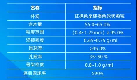 廢酸、廢水COD去除吸附樹脂