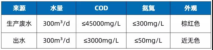 廢酸、廢水COD去除吸附樹脂